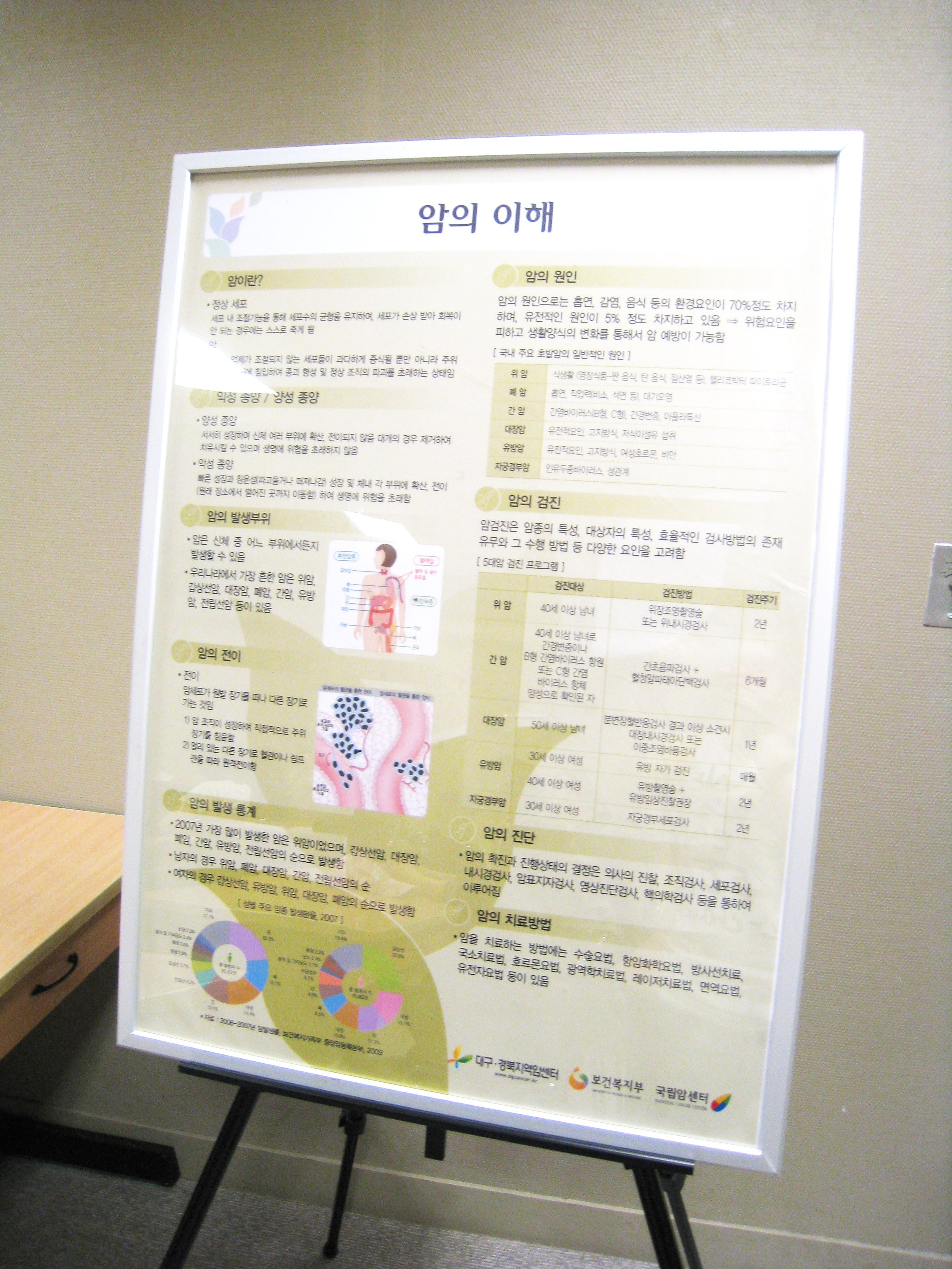2011 강북동아아울렛 교육 관련사진